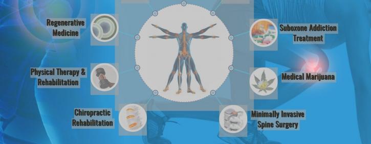 Image for Medical Doctors Surgery with ID of: 3777424