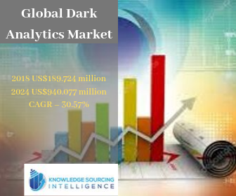 Image for Global Dark Analytics Market By Knowledge Sourcing Intelligence with ID of: 3780052