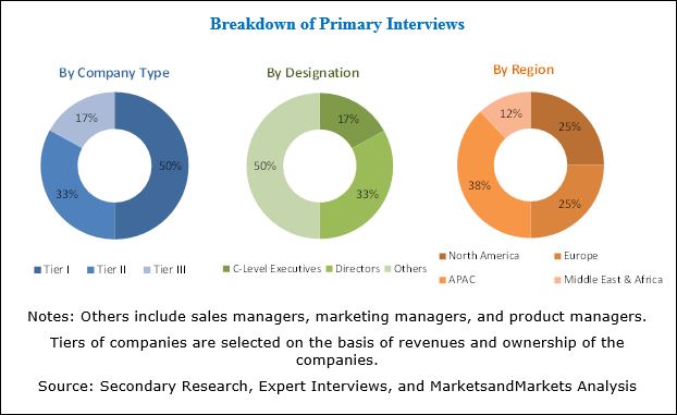 Image for Thermal Insulation to dominate the global elastomeric foam market during 2019 to 2024 with ID of: 3787281