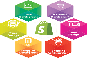 Image for Hire Shopify web developers in India to implement new features and maintain your eCommerce Shopify store with ID of: 3792149