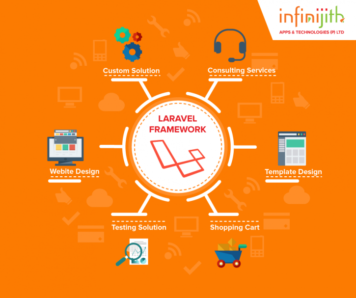 Image for Hire Expert Laravel Developer in India - Infinijith.com with ID of: 3792429
