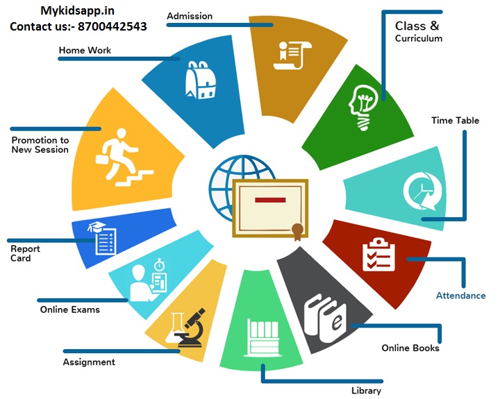 Image for Best Attendance Management System with ID of: 3792437