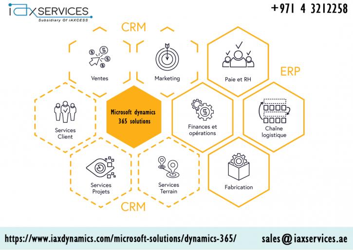 Image for Microsoft Dynamics Partner in UAE with ID of: 3792495