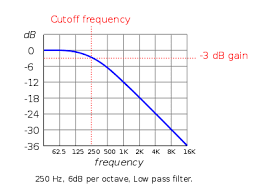 Image for Low Pass Filter Market 2019: Industry Growth, Trends and Research Report, To 2025 with ID of: 3795981