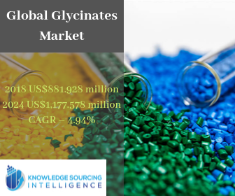 Image for Global Glycinates Market By Knowledge Sourcing Intelligence with ID of: 3801663