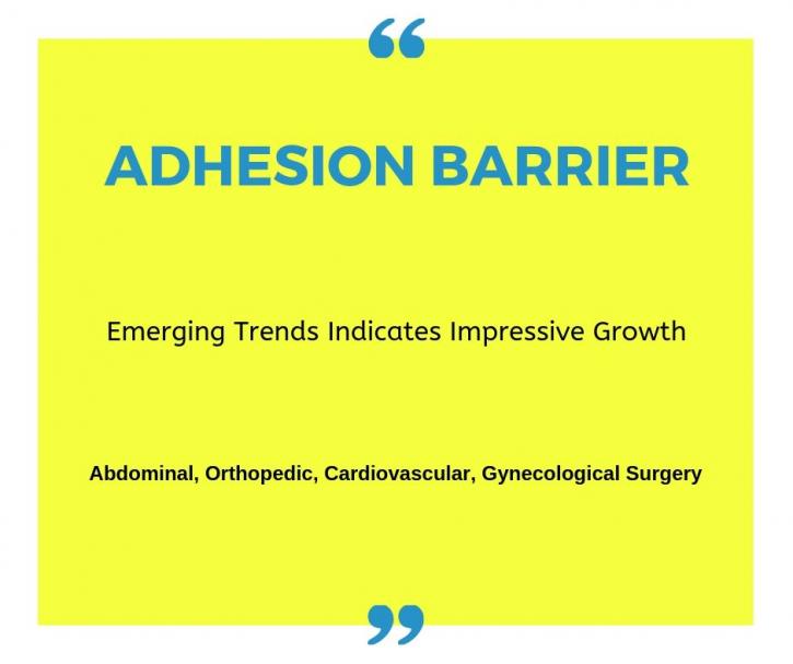 Image for Adhesion Barrier - Emerging Trends Indicates Impressive Growth with ID of: 3806646