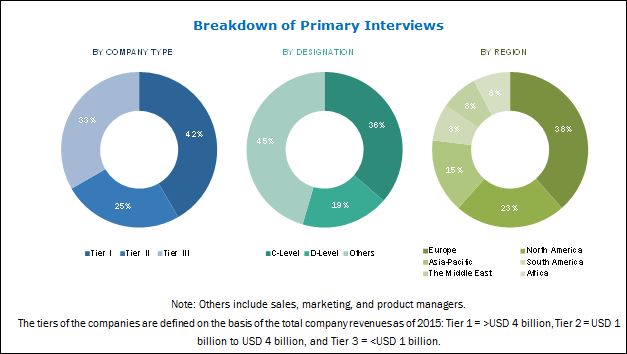 Image for Latest Update on Powder Coatings Market with ID of: 3815310