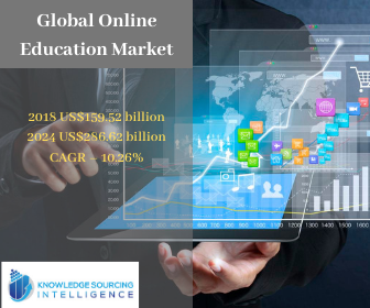 Image for Global Online Education Market By Knowledge Sourcing Intelligence with ID of: 3819070