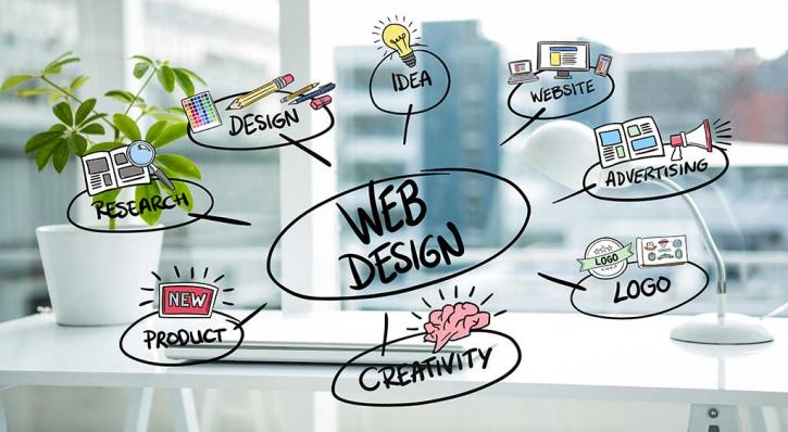 Image for Why Choose Custom Website Design Services? with ID of: 3825381
