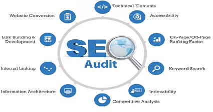 Image for best seo company lucknow with ID of: 3830822