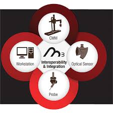 Image for Metrology Software Market 2019 Top Comapny Profiles with Forecast Till 2024 with ID of: 3834476