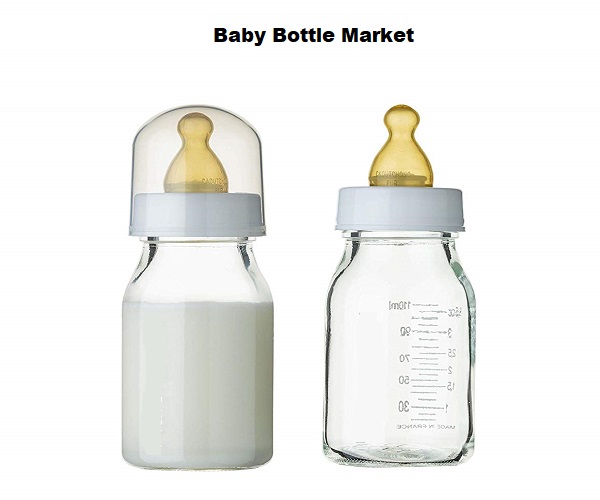 Image for Global Baby Bottle Market Analysis by Size, Share, Growing Demand, Trends, Companies & Forecast to 2025 with ID of: 3839072