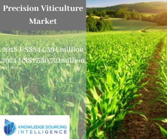 Image for Global Precision Viticulture Market by Knowledge Sourcing Intelligence with ID of: 3839852