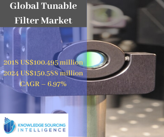 Image for Global Tunable Filter Market by Knowledge Sourcing Intelligence with ID of: 3841770