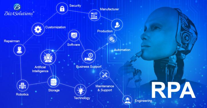 Image for How Robotic Process Automation Is Shaping the Future of Different Businesses? with ID of: 3851063