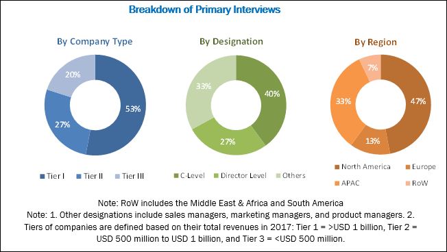 Image for Automotive segment is expected to lead the XPP foam market during 2018 to 2023 with ID of: 3852479