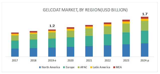 Image for Emerging Wind Energy Industry is an opportunity for Gelcoat Market to grow with ID of: 3852873
