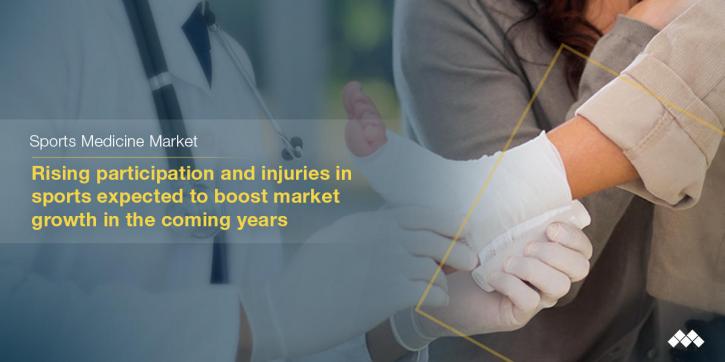 Image for Technological Advancements And The Development Of New Products To Support Sports Medicine Market Growth with ID of: 3857355