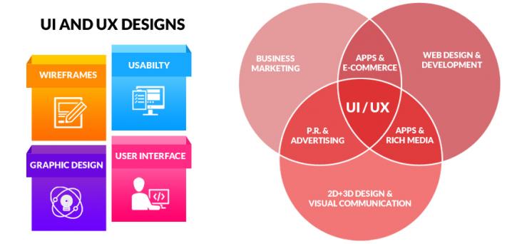 Image for UX Design Services, UI UX Design Services with ID of: 3857438
