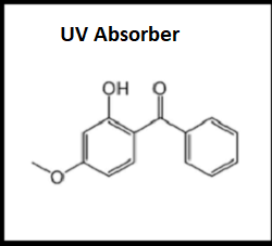 Image for UV Absorber Market Top Comapny Profiles Till 2022 with ID of: 3857800