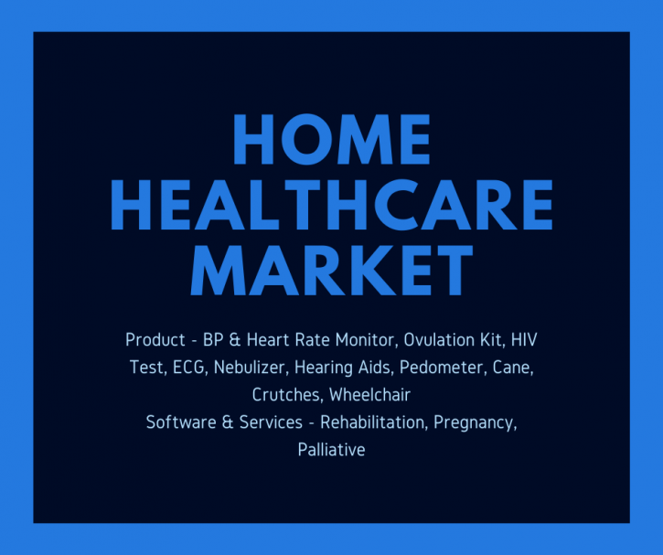 Image for Home Healthcare Market: Asia To Witness Highest Growth Rate with ID of: 3859361