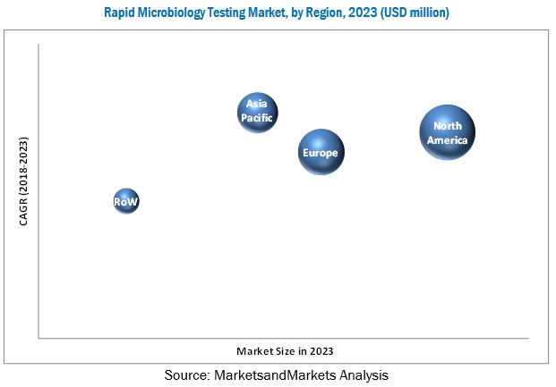 Image for Rapid Microbiology Testing Market - Segmentation and Major Players and Forecast Analysis with ID of: 3859404