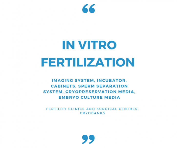 Image for How the In Vitro Fertilization Market Will Witness Significant Growth in the Upcoming years with ID of: 3863940