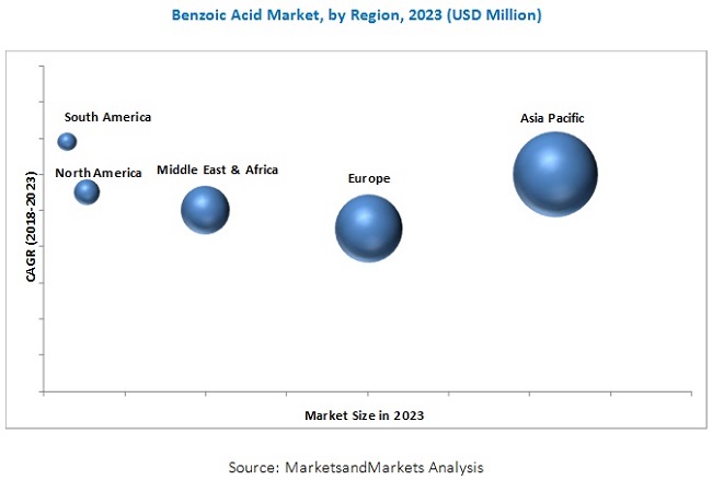 Image for Benzoic Acid Market by Application, End-Use Industry and Region - Global Forecast to 2023 with ID of: 3864648