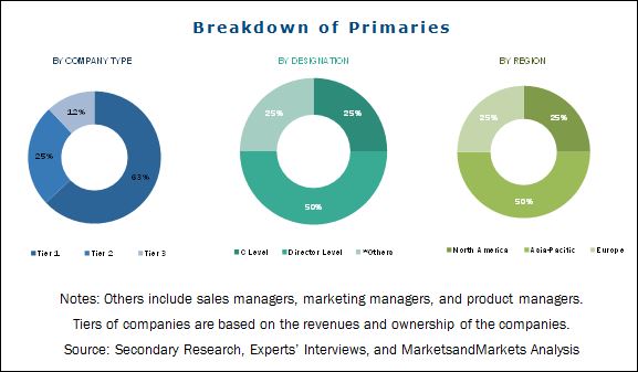 Image for Shotcrete Accelerator Market worth 1,101.8 Million USD by 2022 with ID of: 3864913