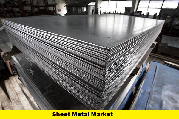 Image for Sheet Metal Market Demands, Types and Projected Industry Size & Shares 2025 with ID of: 3865844