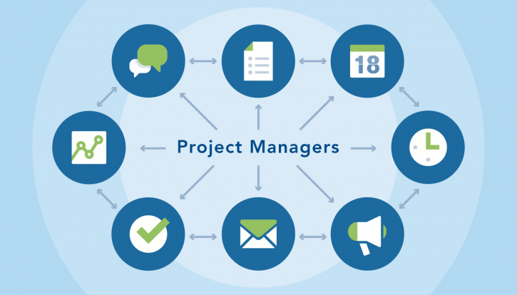 Image for 5 COMMON PROJECT MANAGEMENT MISTAKES TO AVOID with ID of: 3867554