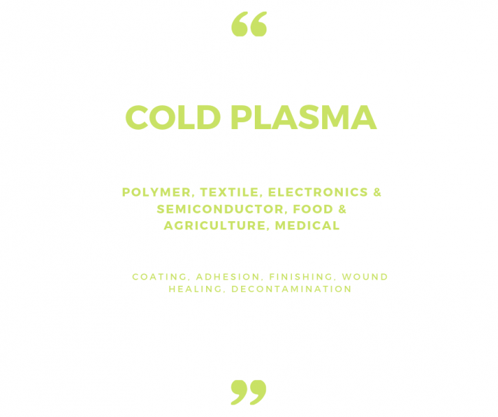 Image for How The Cold Plasma Market Will Witness Significant Growth with ID of: 3867897