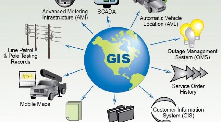 Image for Recent Advancement & Scope in Geographic Information System Software Market with ID of: 3868618
