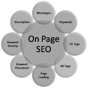 Image for SEO company in Lucknow with ID of: 3870705