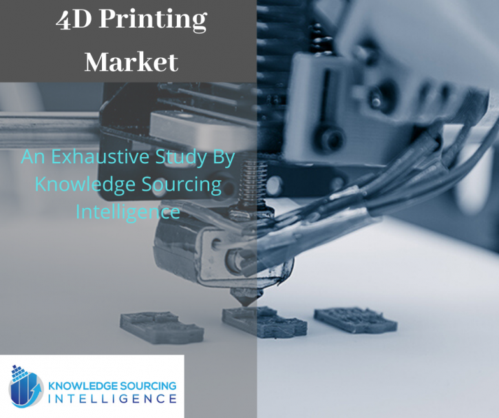 Image for 4D Printing Market By Knowledge Sourcing Intelligence with ID of: 3870829