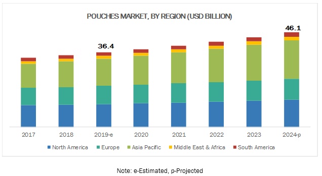 Image for https://www.openpr.com/news/1841456/pouches-market-worth-46-1-billion-by-2024-key-players-include with ID of: 3871644