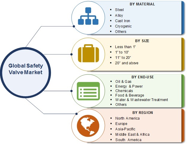 Image for Safety Valve Market Growth, Future Scope, Analysis, Business Development and CAGR To 2025 with ID of: 3873229