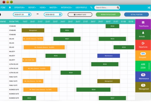 Image for What Benefits Are There in Using Integrated Hotel Management Software? with ID of: 3875140