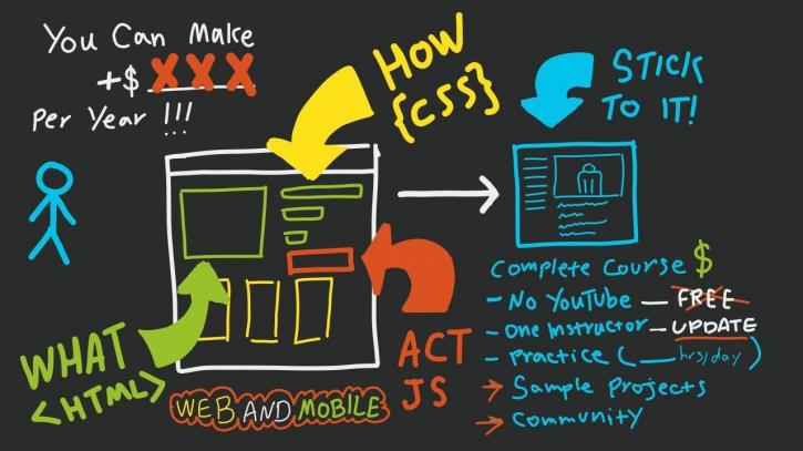 Image for HTML Tutorial - Learn Within 3 Days Completely with ID of: 3876281