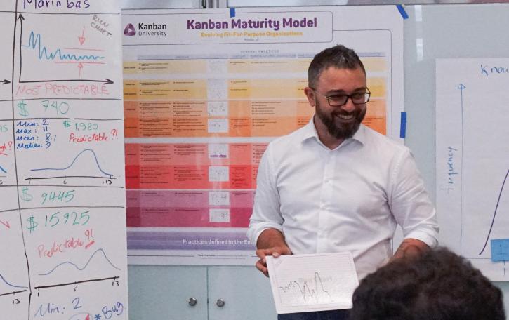 Image for LearnKanban.cz with ID of: 3880511