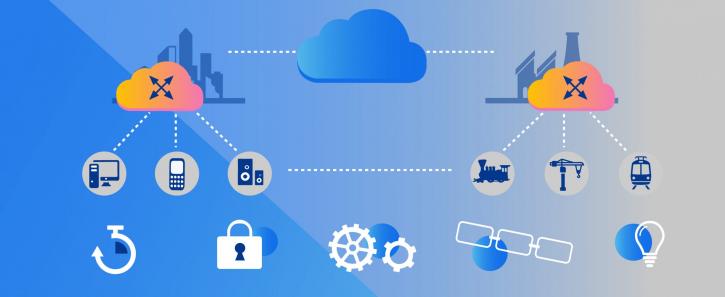 Image for How Fog Computing Helps Address IoT Business Challenges with ID of: 3885097