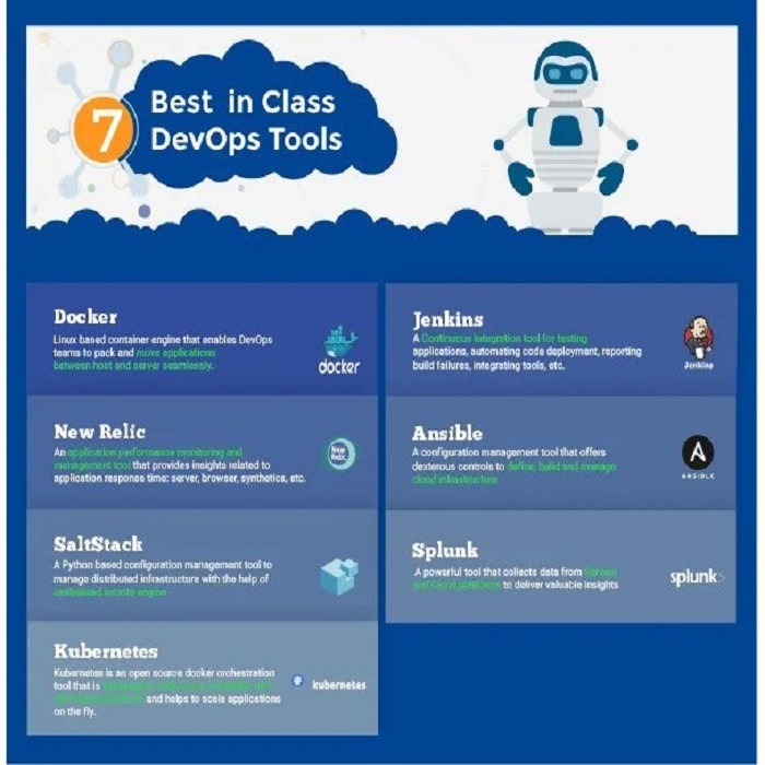 Image for How to Implement DevOps in Healthcare with ID of: 3886421