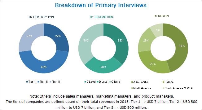 Image for The paper & packaging application is projected to lead the acrylic adhesives market during the forecast period with ID of: 3892134