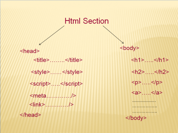 Image for HTML Tutorial - Learn form the Beginning with ID of: 3894631
