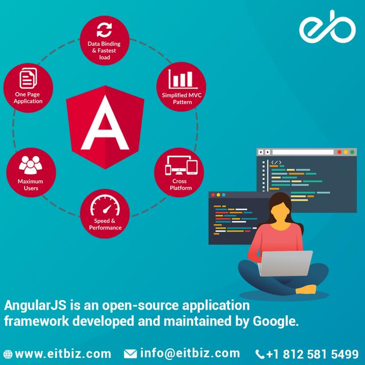 Image for Angular Js Development Indianapolis with ID of: 3895752