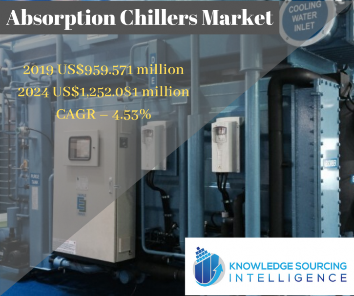 Image for Absorption Chillers Market By Knowledge Sourcing Intelligence with ID of: 3905824