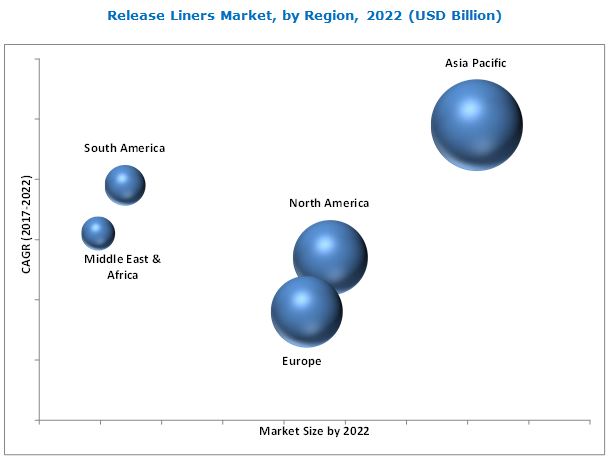 Image for Release Liners Market worth 93.02 Billion USD by 2022 with ID of: 3909821
