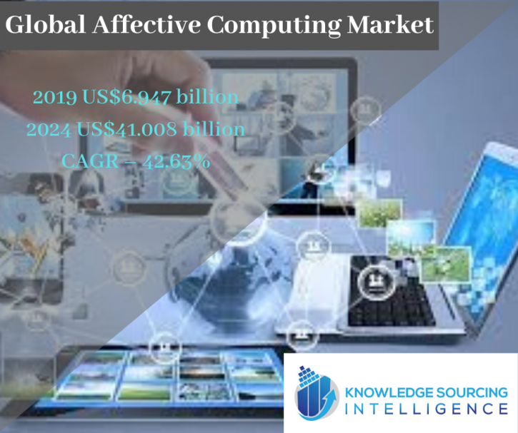 Image for Global Affective Computing Market By Knowledge Sourcing Intelligence with ID of: 3912852