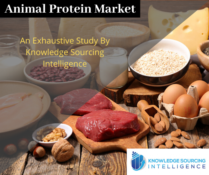 Image for Global Animal Protein Market By Knowledge Sourcing Intelligence with ID of: 3914555