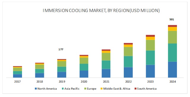 Image for Recent Study on Immersion Cooling Market with ID of: 3919669